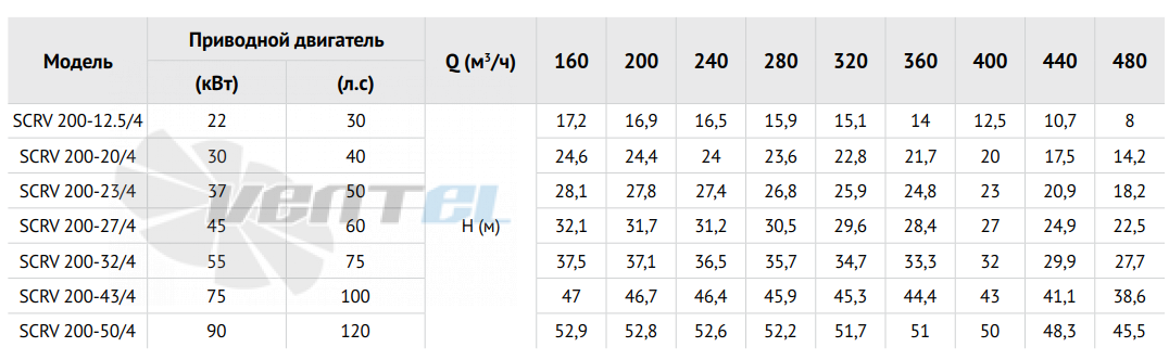 Waterstry SCRV 200-20-4 - описание, технические характеристики, графики
